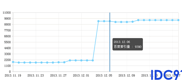 B2B网站SEO优化实战经验分享