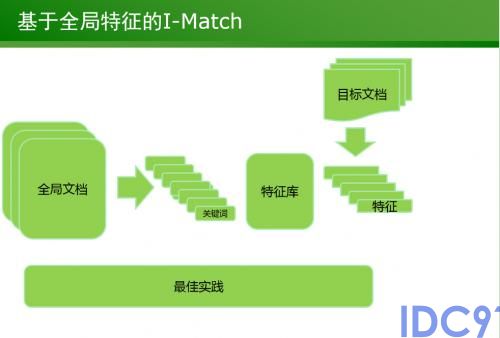 济南网站建设公司，东尚信息网站建设