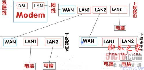 路由器接路由设置详细图文教程