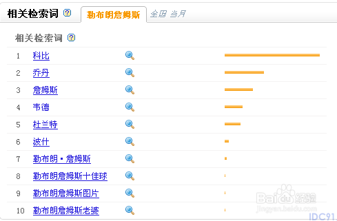 百度指数怎么查看 分析报告