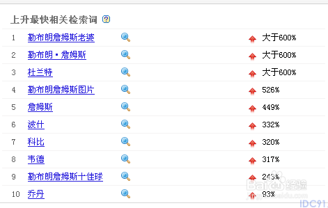 百度指数怎么查看 分析报告