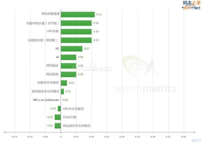 谷歌搜索引擎排名 搜索引擎排名 网站排名 谷歌优化