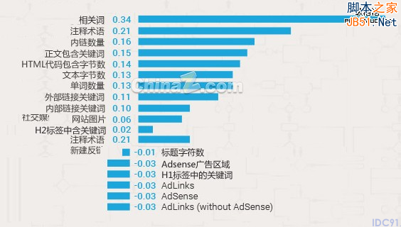 谷歌搜索引擎排名 搜索引擎排名 网站排名 谷歌优化