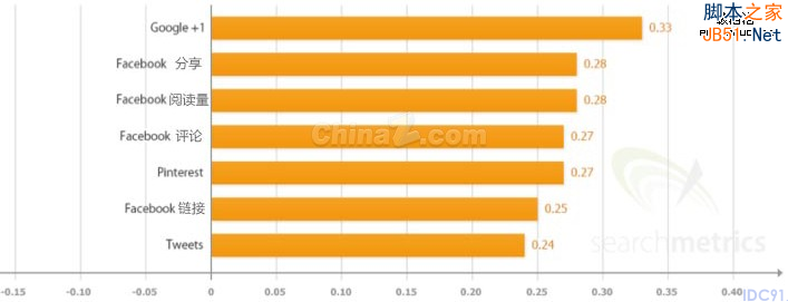 谷歌搜索引擎排名 搜索引擎排名 网站排名 谷歌优化