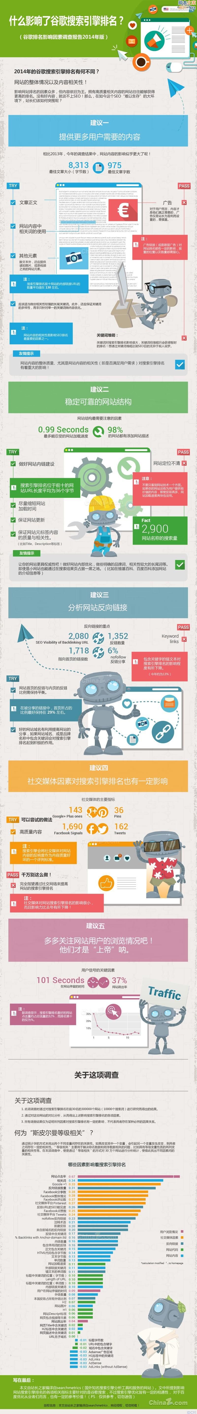 谷歌搜索引擎排名 搜索引擎排名 网站排名 谷歌优化