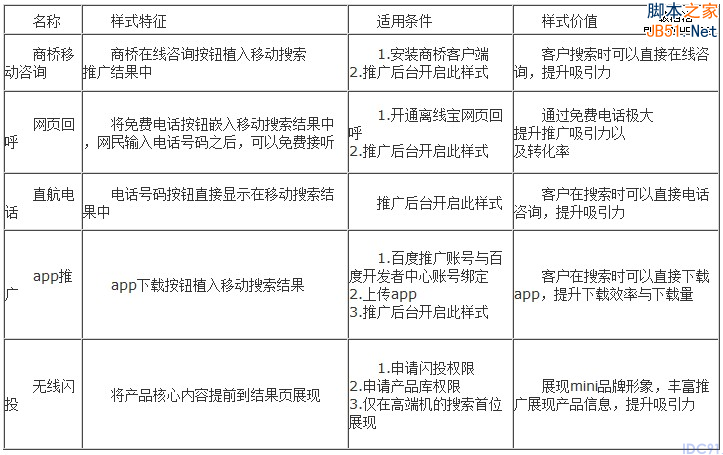 百度推广 关键字优化 点击付费 排名优化