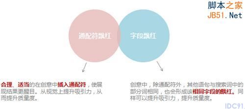 百度推广 关键字优化 点击付费 排名优化