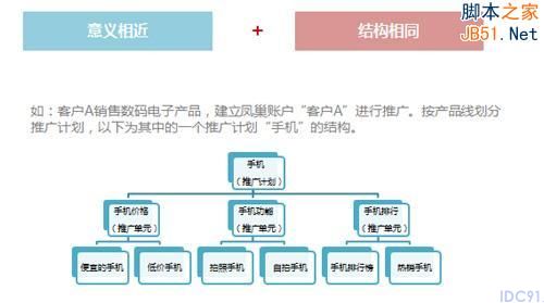 百度推广 关键字优化 点击付费 排名优化