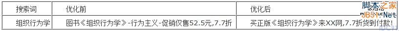 百度推广 关键字优化 点击付费 排名优化