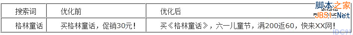 百度推广 关键字优化 点击付费 排名优化