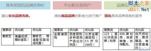 百度推广 关键字优化 点击付费 排名优化