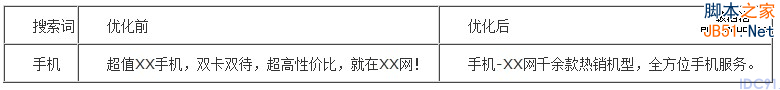 百度推广 关键字优化 点击付费 排名优化