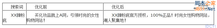 百度推广 关键字优化 点击付费 排名优化