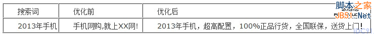 百度推广 关键字优化 点击付费 排名优化