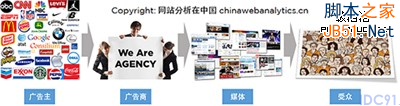 互联网广告 广告主 网络广告 中小网站