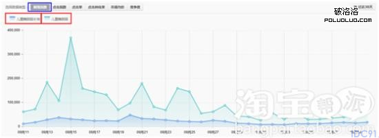 淘宝卖家 淘宝运营 淘宝中小卖家