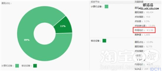 淘宝卖家 淘宝运营 淘宝中小卖家