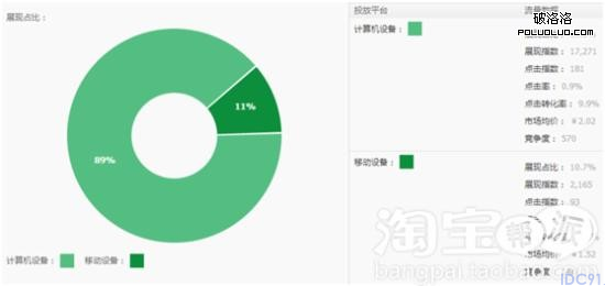 淘宝卖家 淘宝运营 淘宝中小卖家