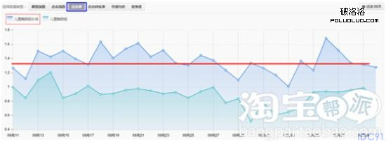 淘宝卖家 淘宝运营 淘宝中小卖家