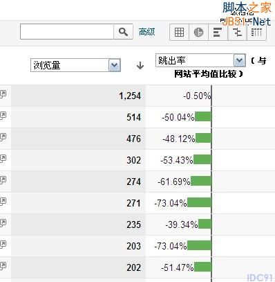 网站分析 网站流量入口 网站转化率