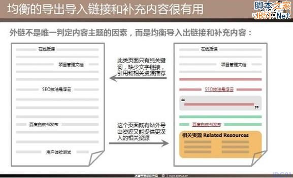 SEO理念 站内优化 主题模型