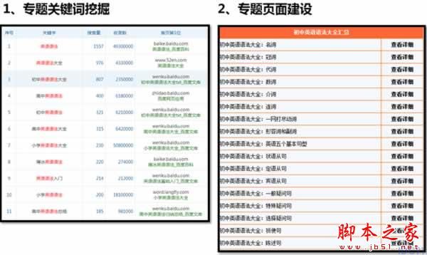 SEO优化