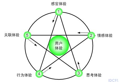 新网站如何进行站内关键词优化和布局?