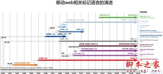 移动站点优化 网站优化 网站移动化