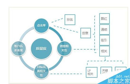 网站采集内容如何保证质量度分值