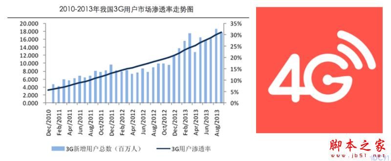 移动页面优化 网站优化 移动站点优化 性能优化