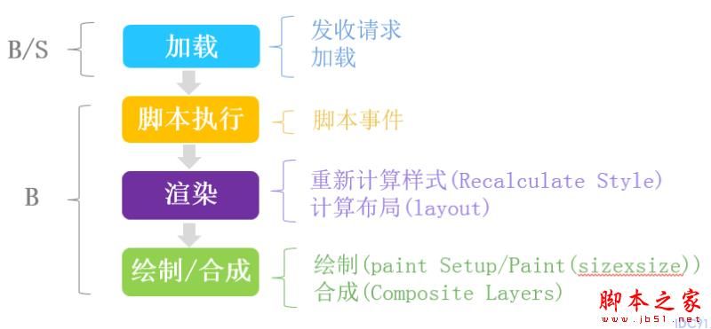 移动页面优化 网站优化 移动站点优化 性能优化