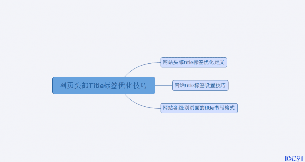 思维导图