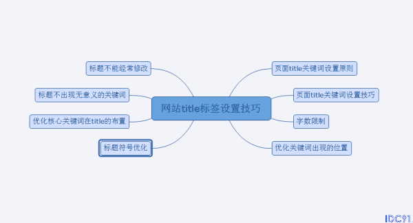 思维导图