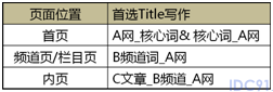 图-11