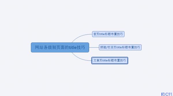 思维导图