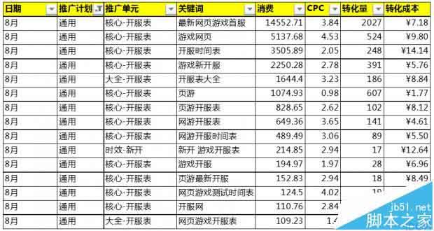 移动SEM 百度推广 搜索营销 搜索扣费规则 SEM