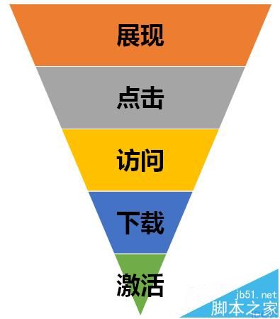 移动SEM 百度推广 搜索营销 搜索扣费规则 SEM