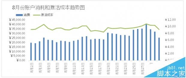 移动SEM 百度推广 搜索营销 搜索扣费规则 SEM