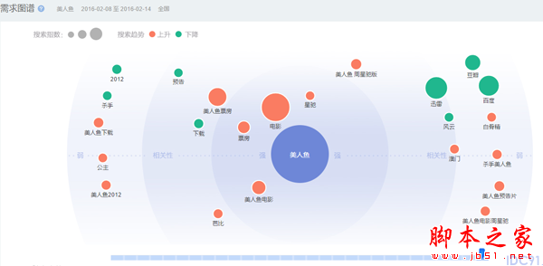 美人鱼百度指数