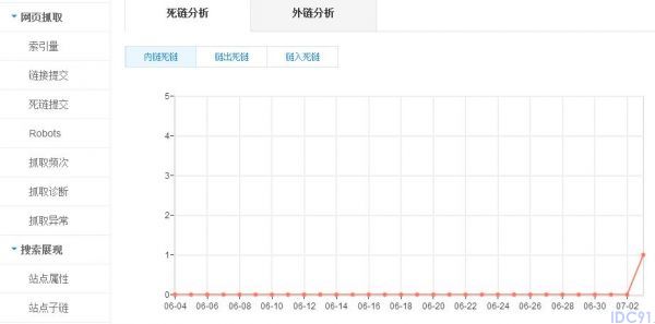 百度搜索蜘蛛升级seo该怎么做？