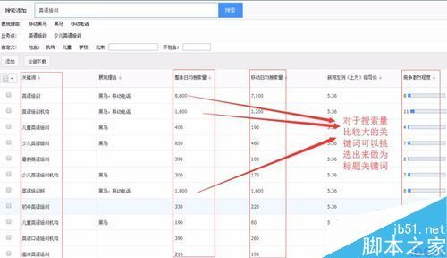 挖掘网站关键词的技巧