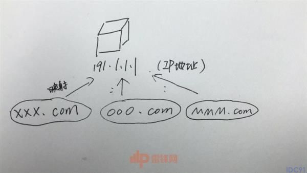 最著名1024网站为什么封不掉：老司机必看