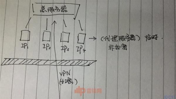 最著名1024网站为什么封不掉：老司机必看