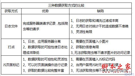 常用的网站流量分析工具有哪些？如何进行网站流量管理？