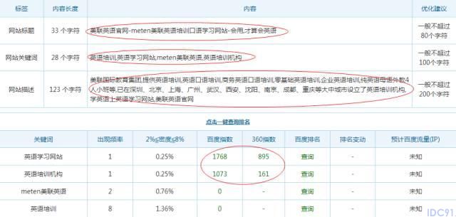 百度前三优化 网站SEO分析一目了然