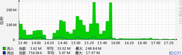 扬州机柜