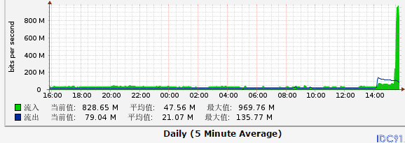 咸阳高防服务器