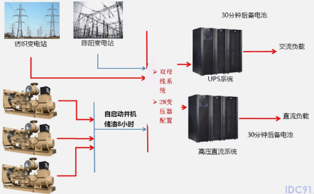 陕西高防服务器