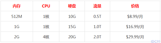 香港机房