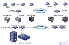 门户服务器